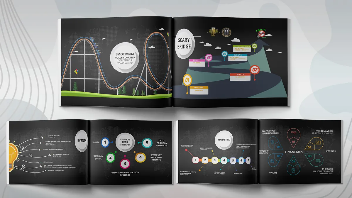 Catalog, Workbook & Book Cover Design Portfolio – sample 8