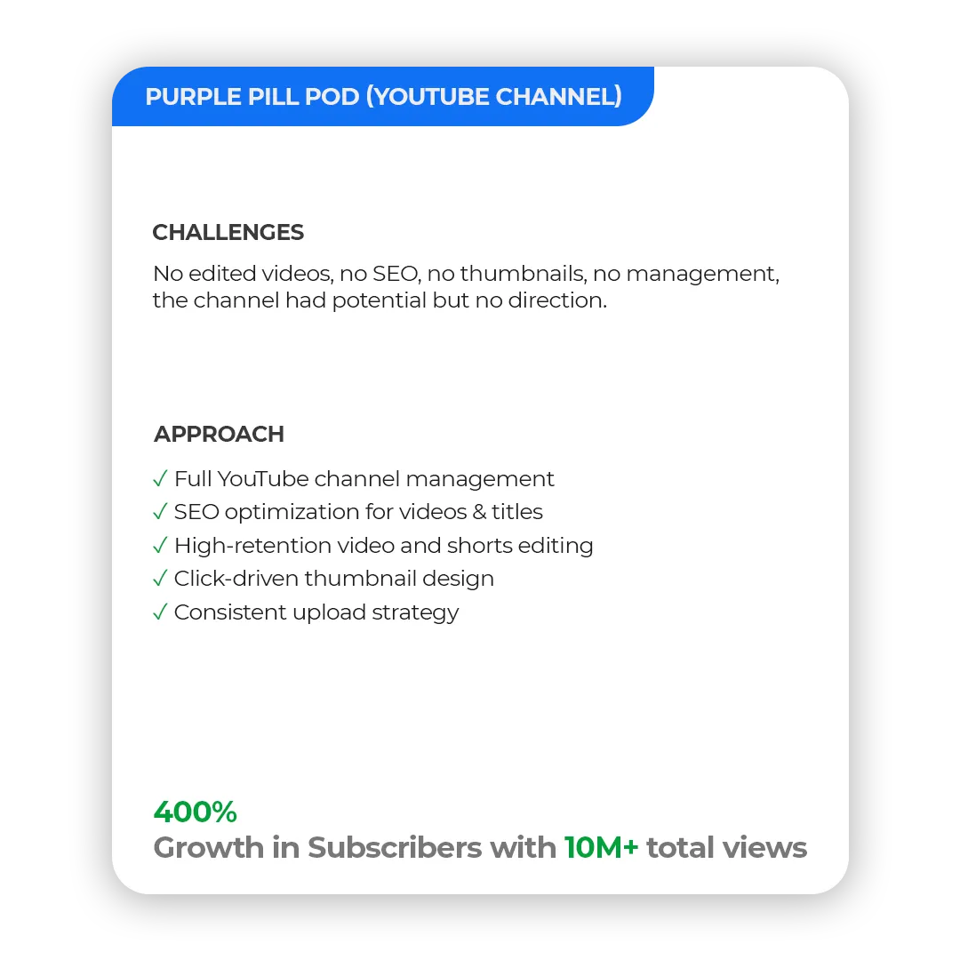 Purple Pill Pod — From 7K to 35K Subscribers in 5 Months