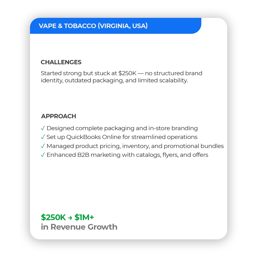 Vape & Tobacco Case Study (Virginia, USA)
