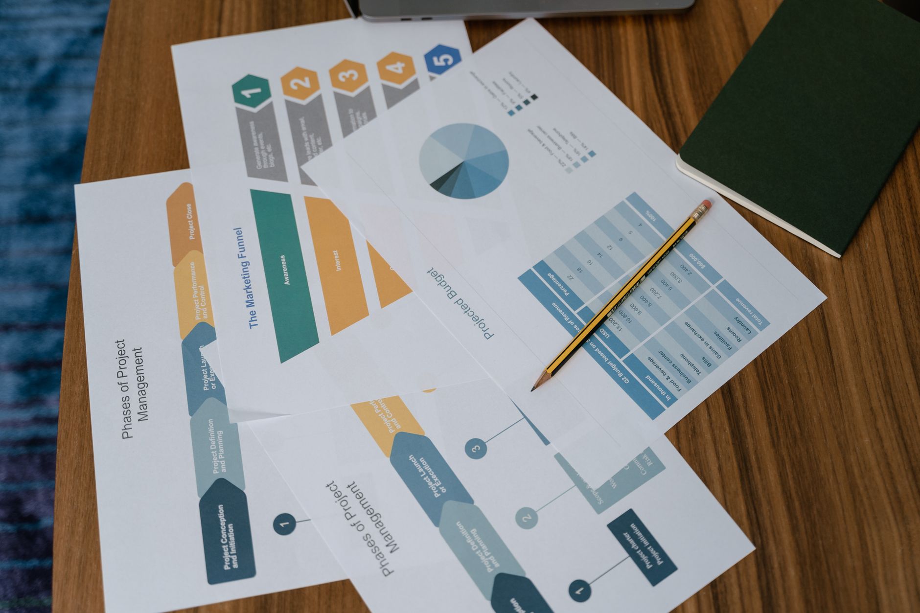 Build a Content Marketing Funnel That Converts