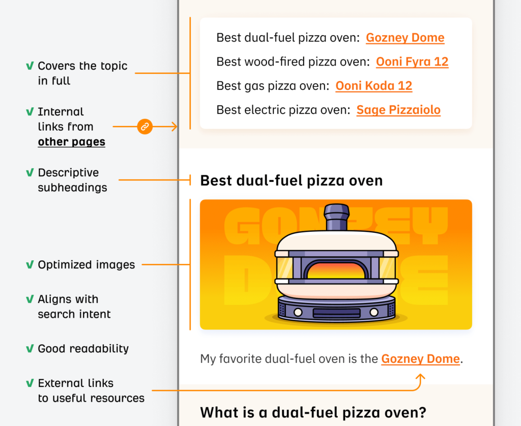 Heading structure of a well-optimised page