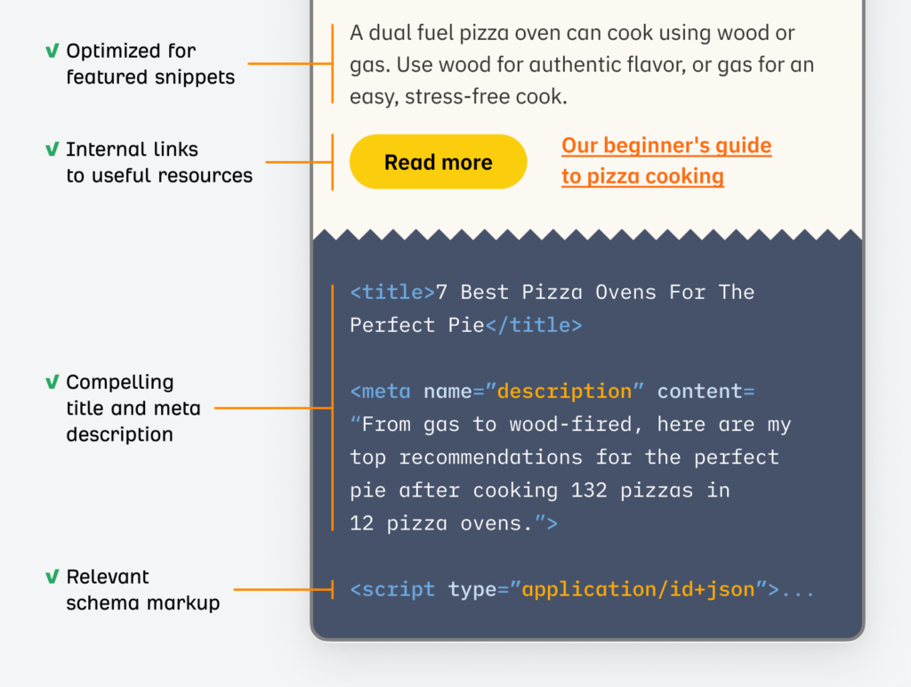 Schema markup example for an article page