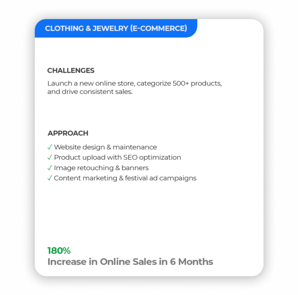 Clothing-&-Jewelry-(E-Commerce) E-Commerce case study