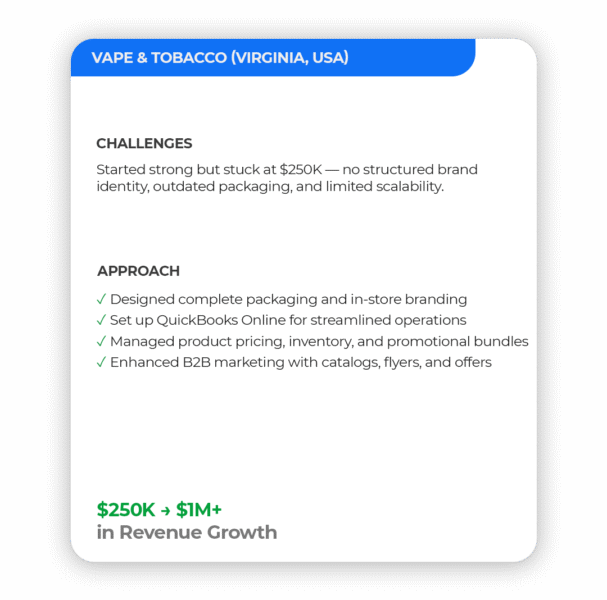 Vape-&-Tobacco Vape-&-Tobacco case study